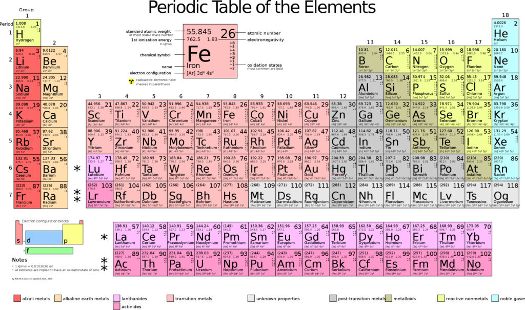 Vector data visualization of elements