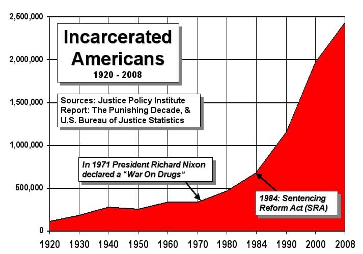 Incarcerated_Americans__Chart_2